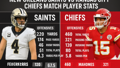 New Orleans Saints vs Kansas City Chiefs Match Player Stats