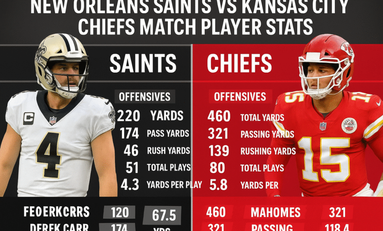 New Orleans Saints vs Kansas City Chiefs Match Player Stats